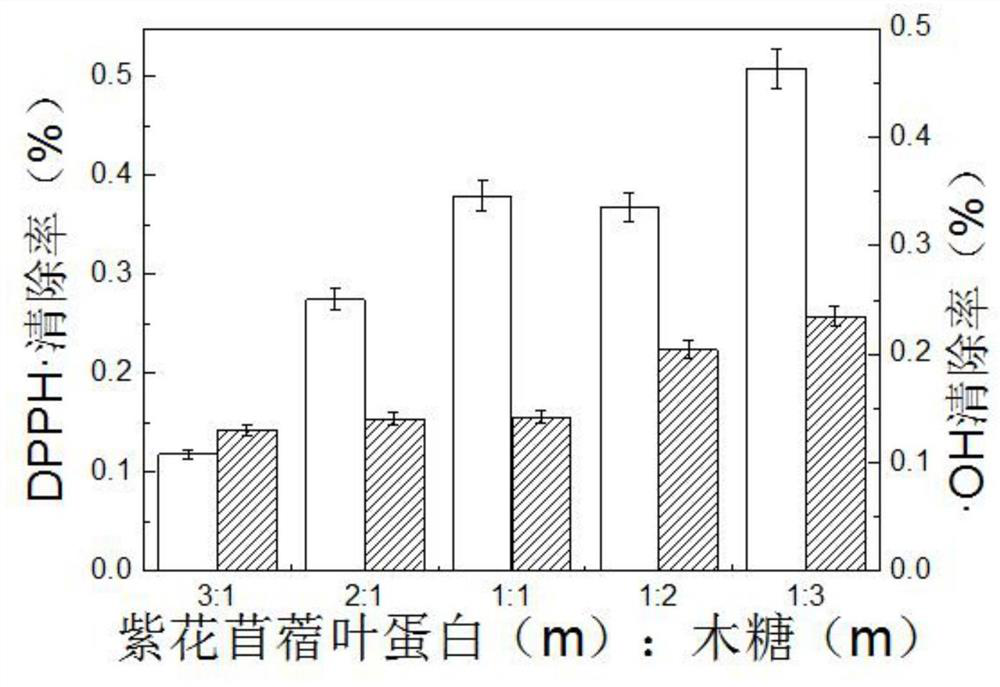 Alfalfa antioxidant glycoprotein as well as preparation method and application thereof