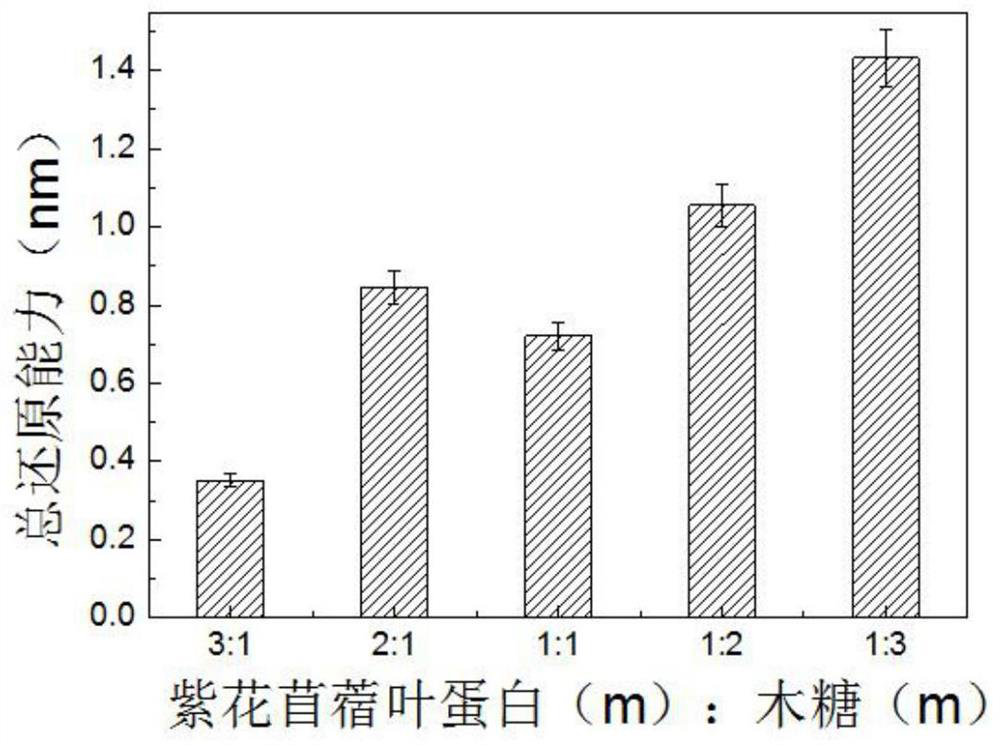 Alfalfa antioxidant glycoprotein as well as preparation method and application thereof