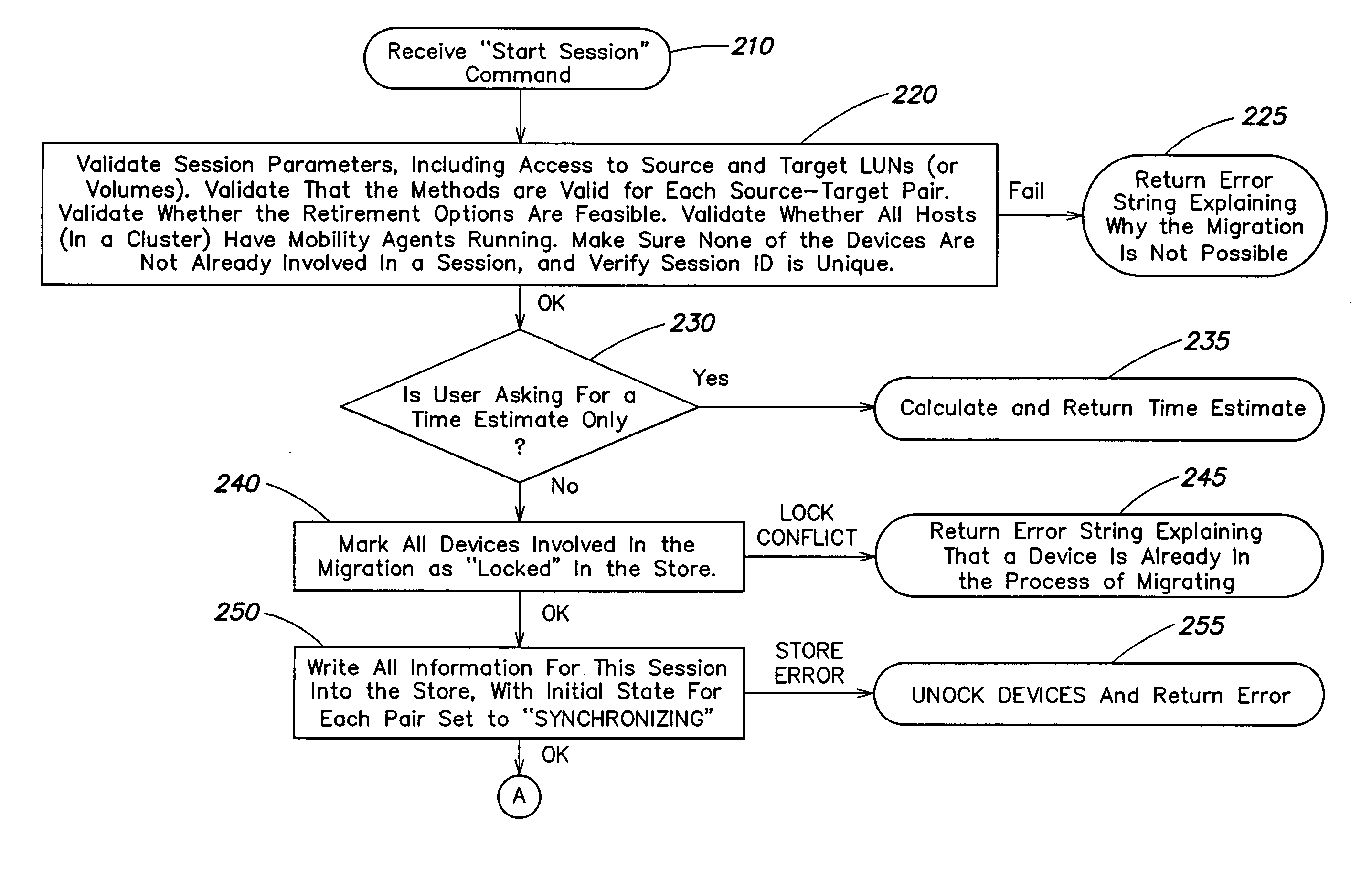 Method and apparatus for managing migration of data in a computer system