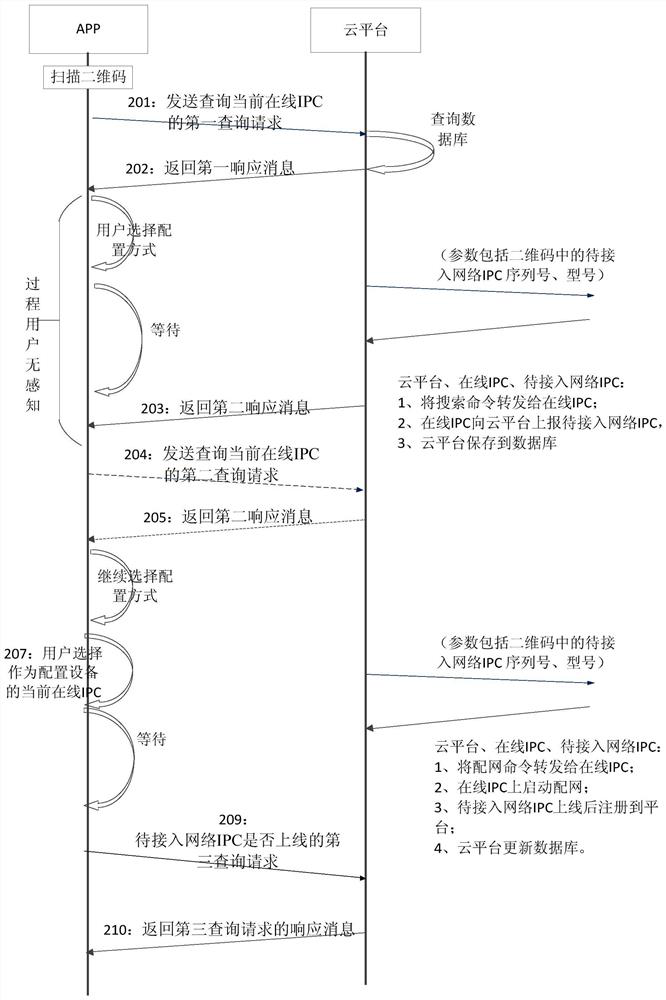 Internet of things equipment network parameter configuration method, Internet of things equipment and system