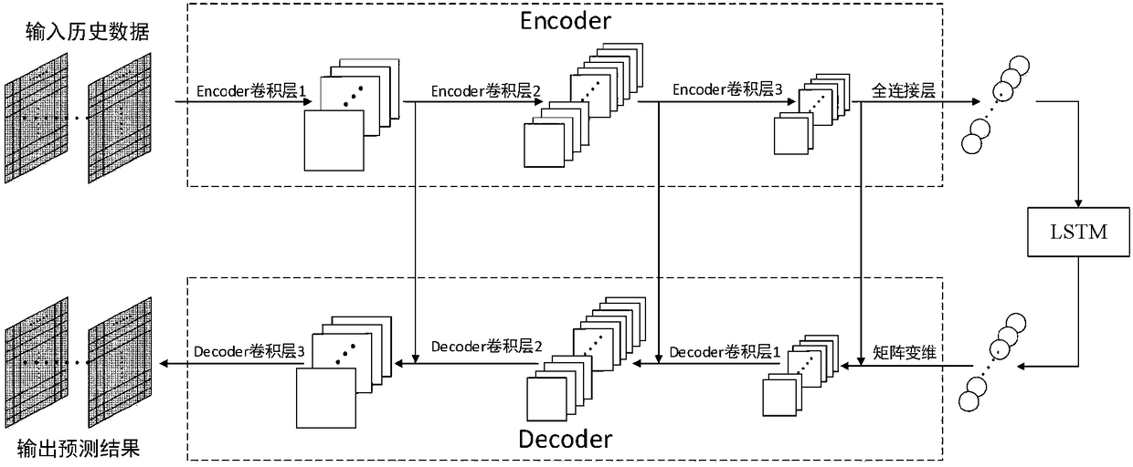 Space-time prediction method for tail gas concentration of urban motor vehicles