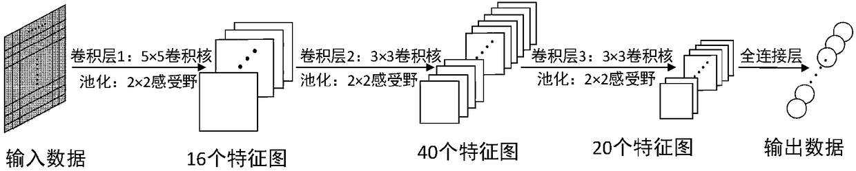 Space-time prediction method for tail gas concentration of urban motor vehicles