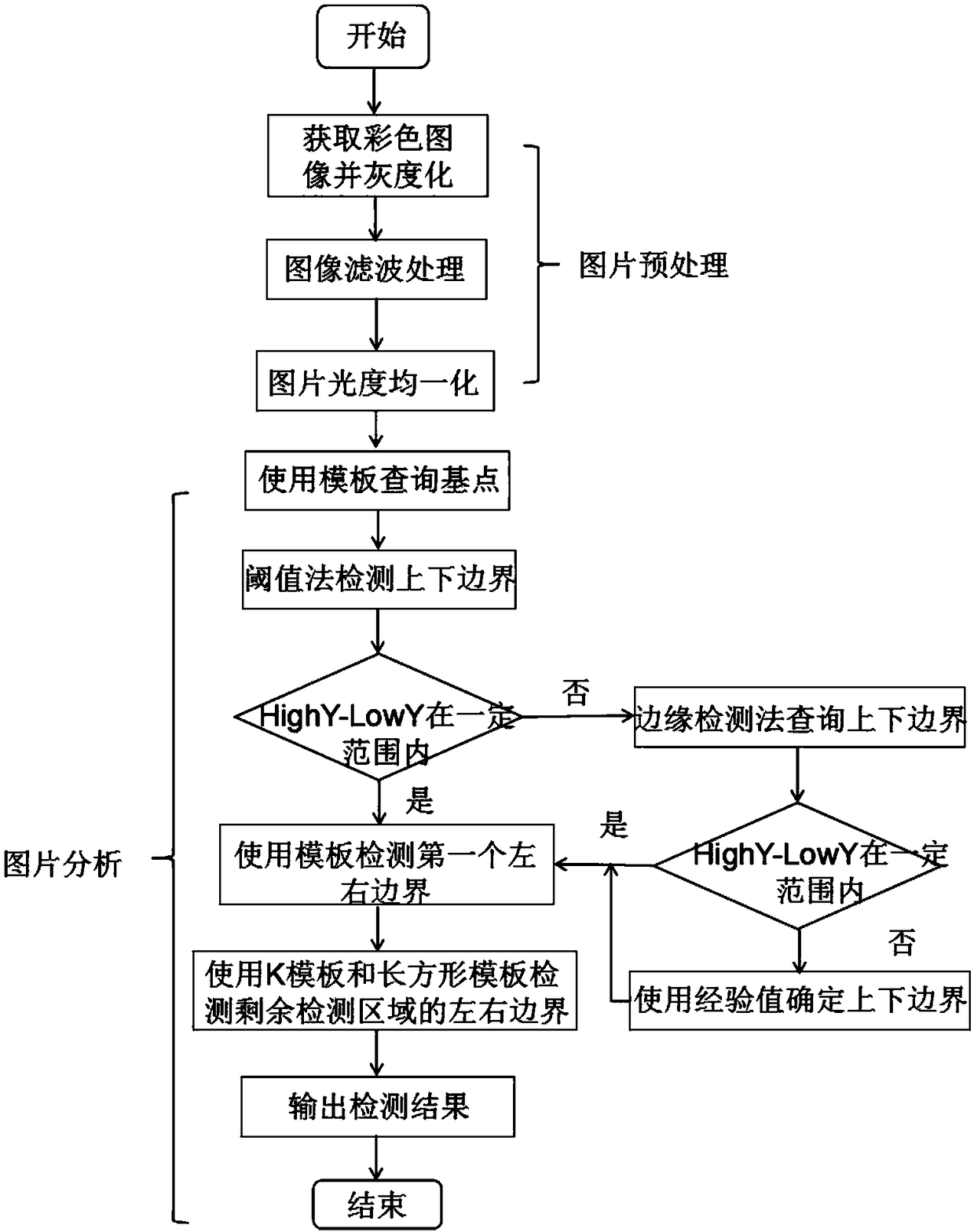 Image analysis and identification method for lateral flow scrip disease diagnosis