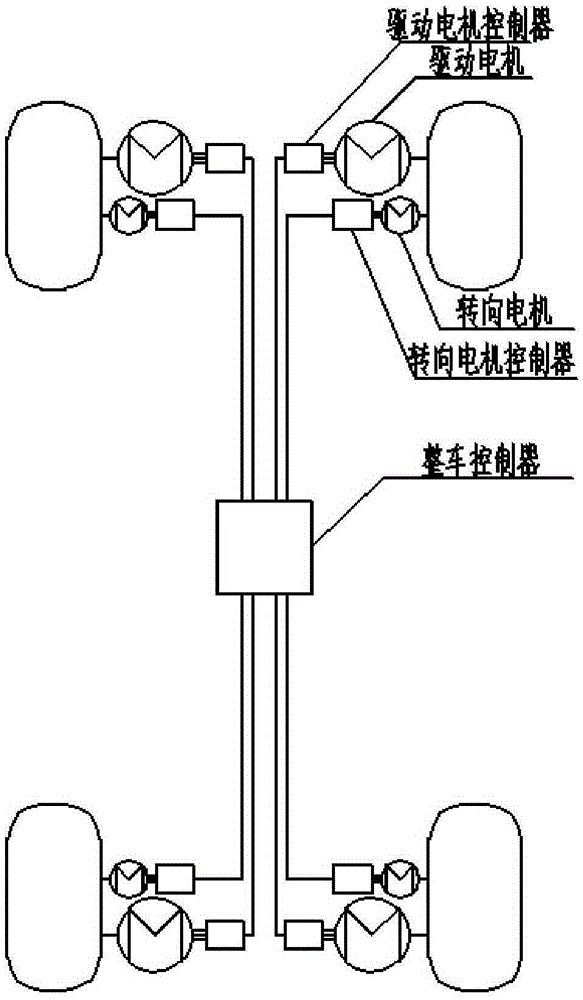 Control method and system for four-wheel-drive vehicle and four-wheel-drive vehicle