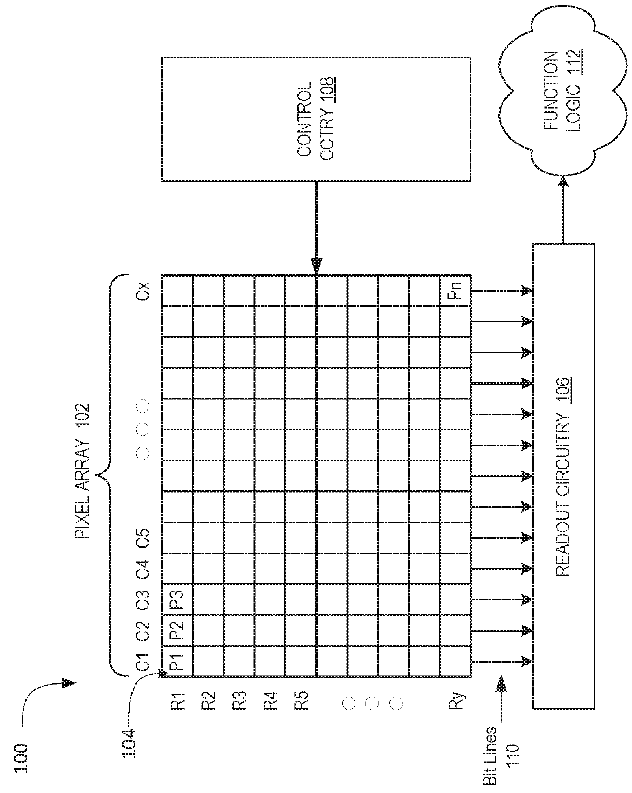 CMOS image sensor with dual floating diffusions per pixel for flicker-free detection of light emitting diodes