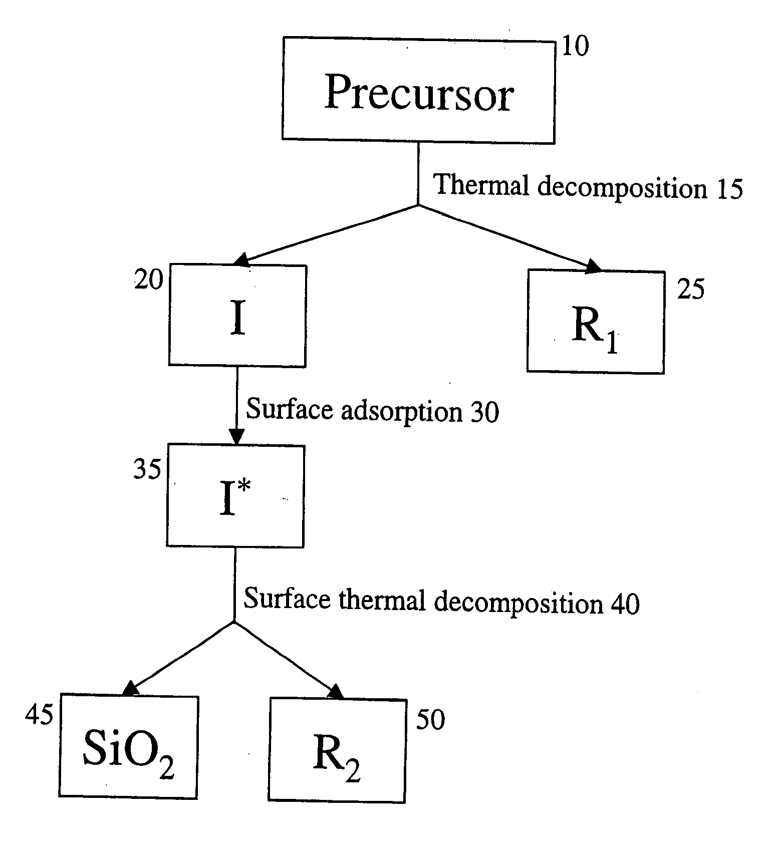 System for deposition of inert barrier coating to increase corrosion resistance