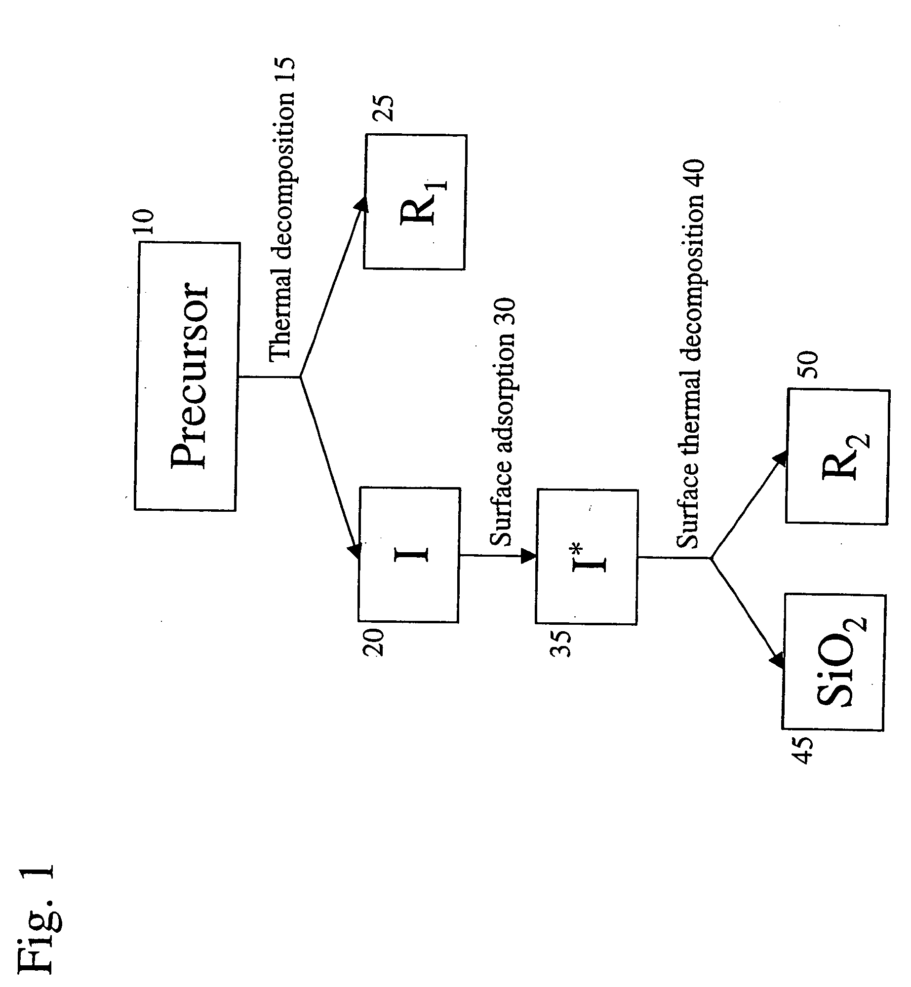 System for deposition of inert barrier coating to increase corrosion resistance