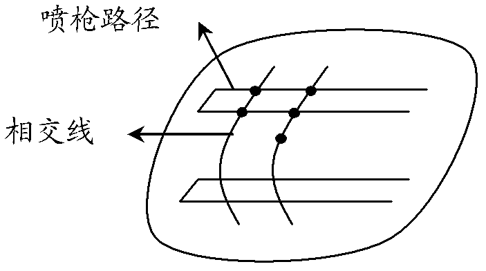 Optimization method for spray gun track of spraying robot on irregular polyhedron