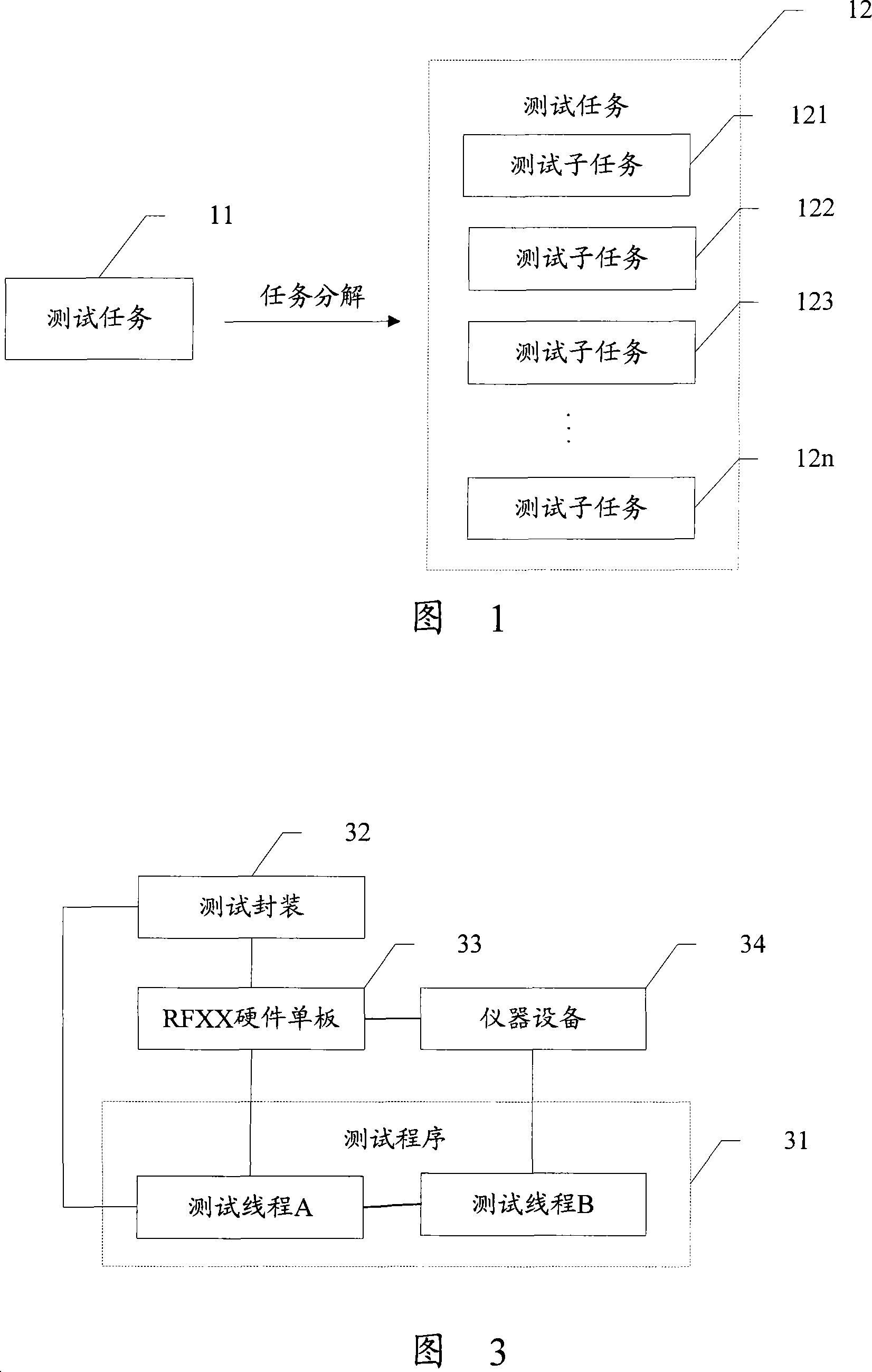 Method of testing radio frequency hardware module