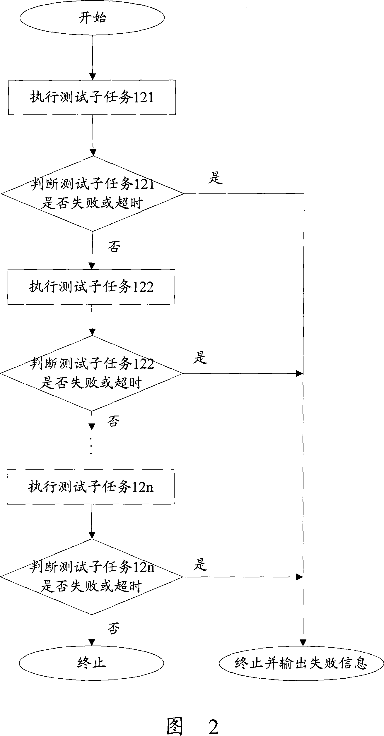 Method of testing radio frequency hardware module