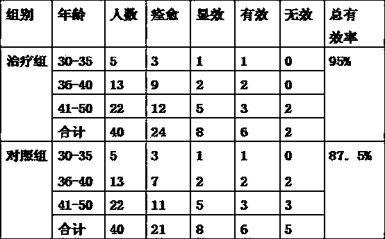 Chinese medicine for treating lung dryness and phlegm congealing type globus hysteriocus