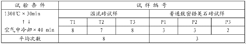 Preparation method for compact zirconite overflow brick with high breaking-resistance and low expansion