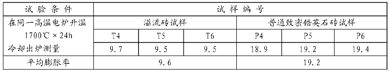 Preparation method for compact zirconite overflow brick with high breaking-resistance and low expansion