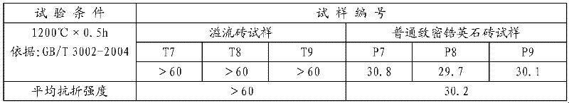 Preparation method for compact zirconite overflow brick with high breaking-resistance and low expansion