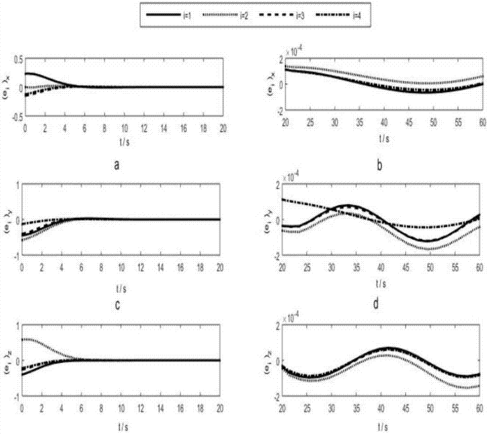 Formation flying spacecraft back-stepping sliding-mode control method