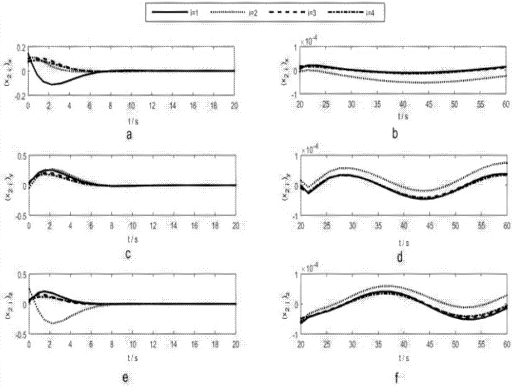 Formation flying spacecraft back-stepping sliding-mode control method