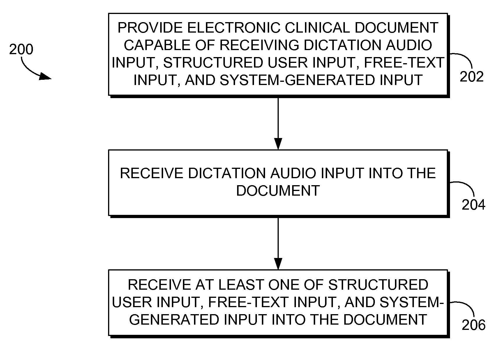 Multi-modal entry for electronic clinical documentation