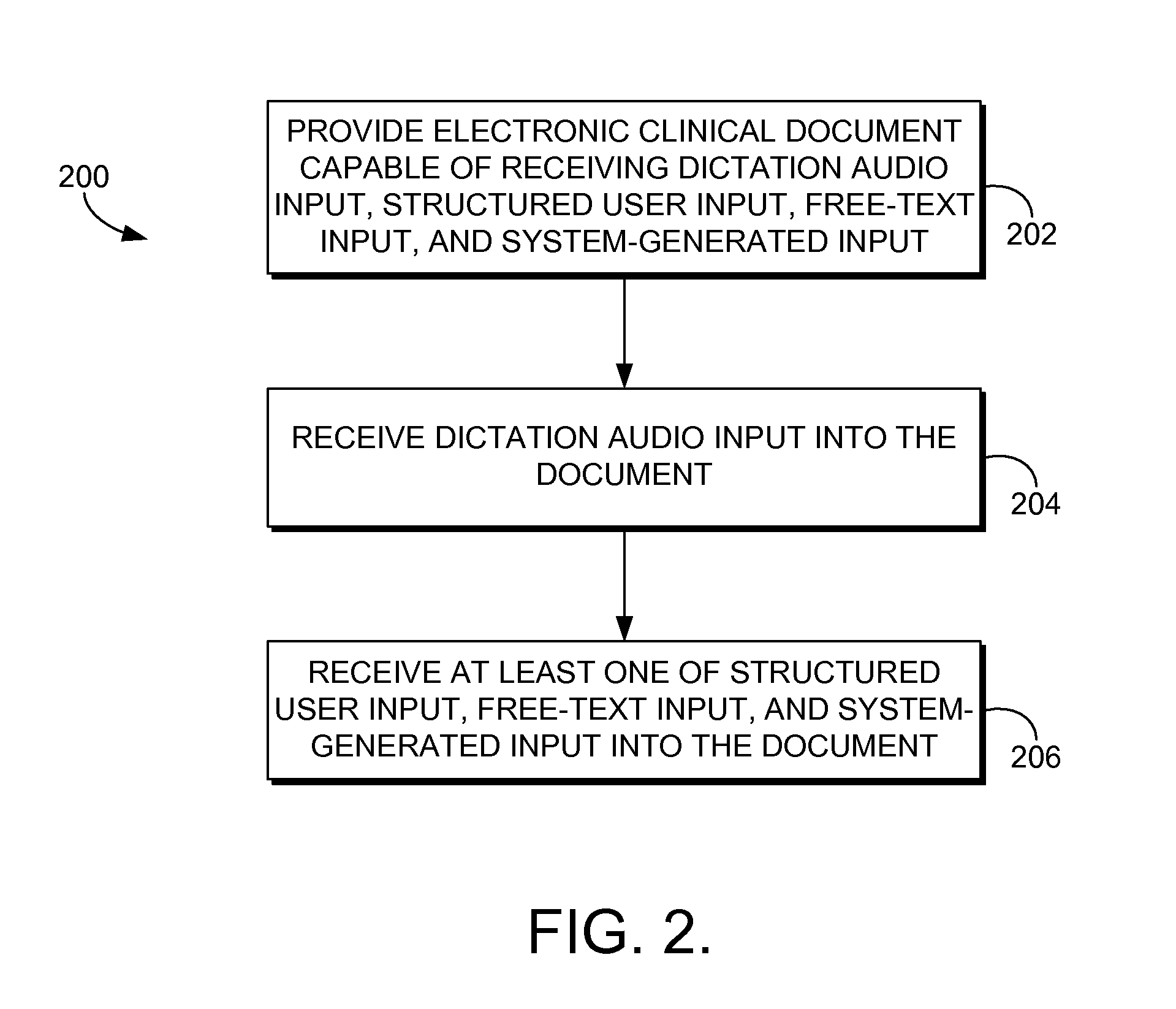 Multi-modal entry for electronic clinical documentation