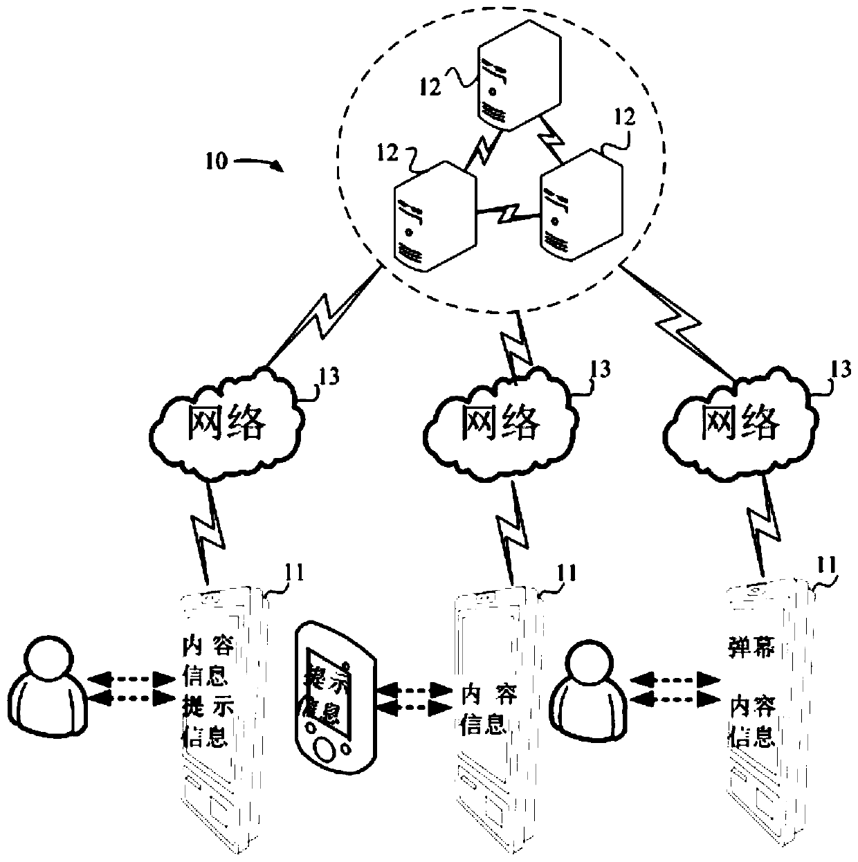 Method, device, server and system for improving user identity authentication safety