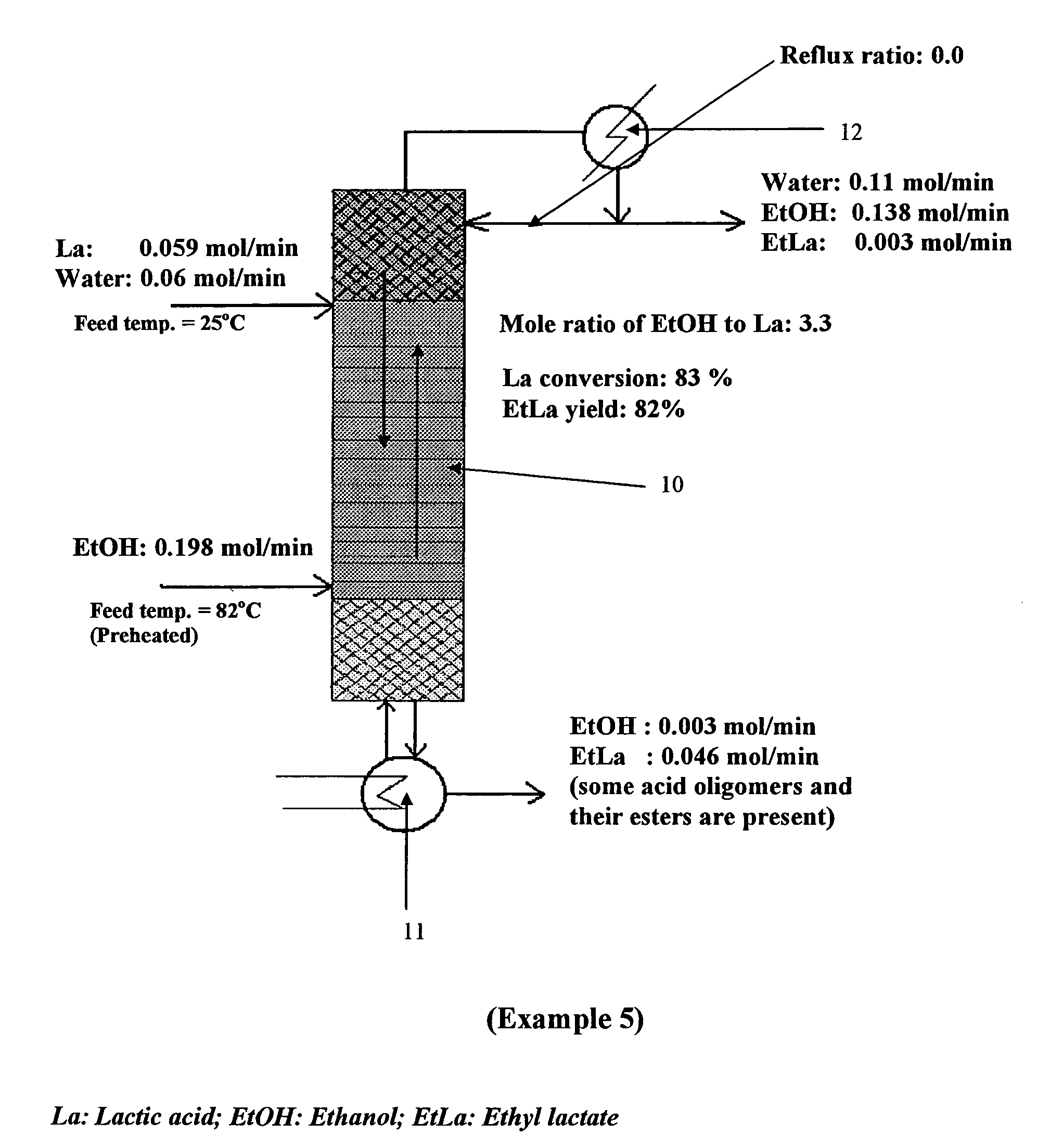 Process for production of organic acid esters