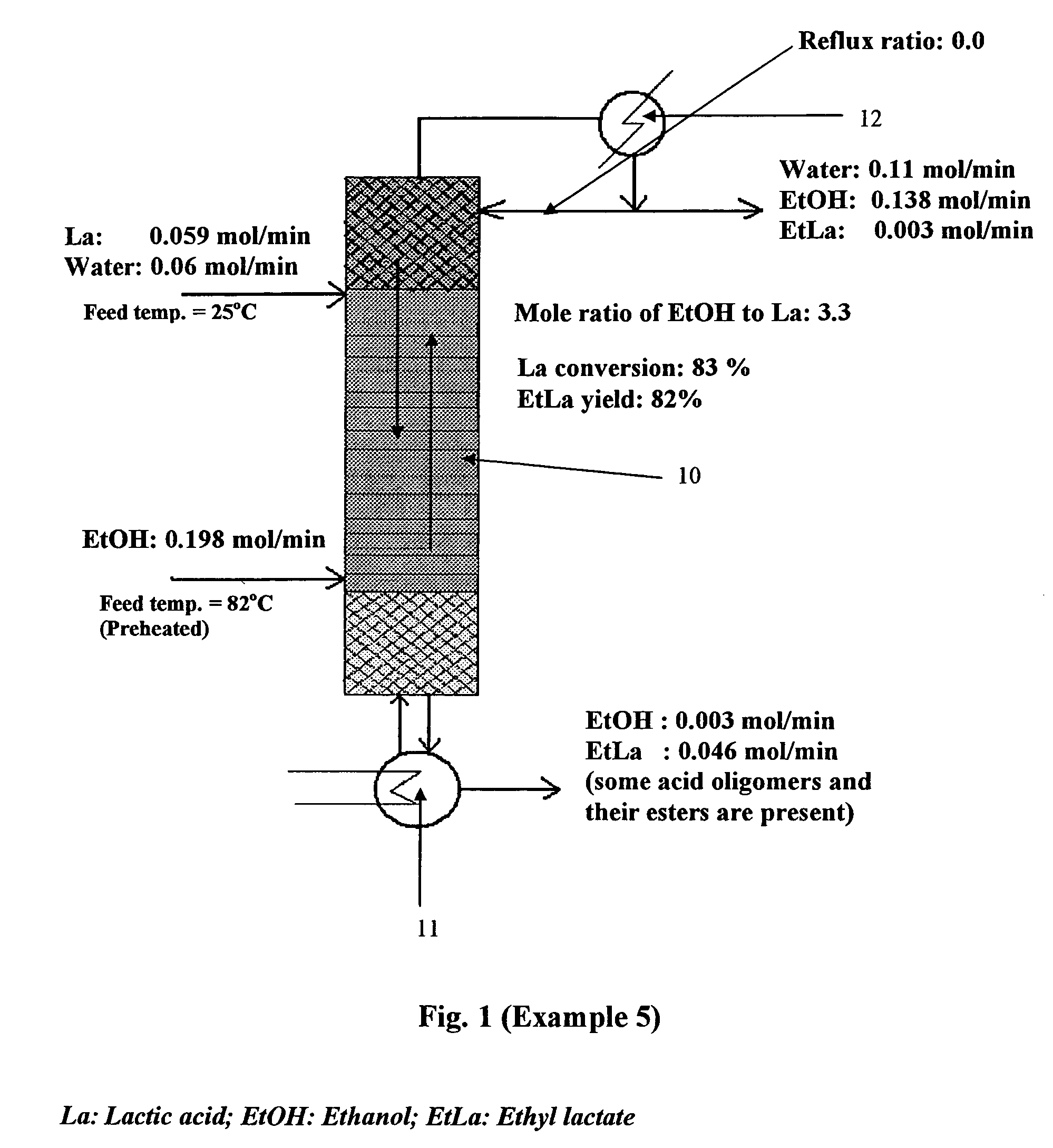 Process for production of organic acid esters