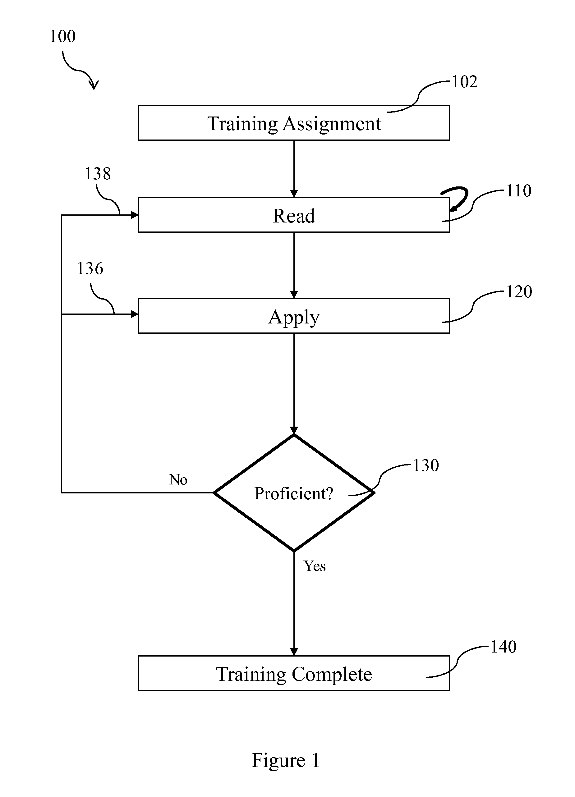 Methods and apparatus for assessing and promoting learning