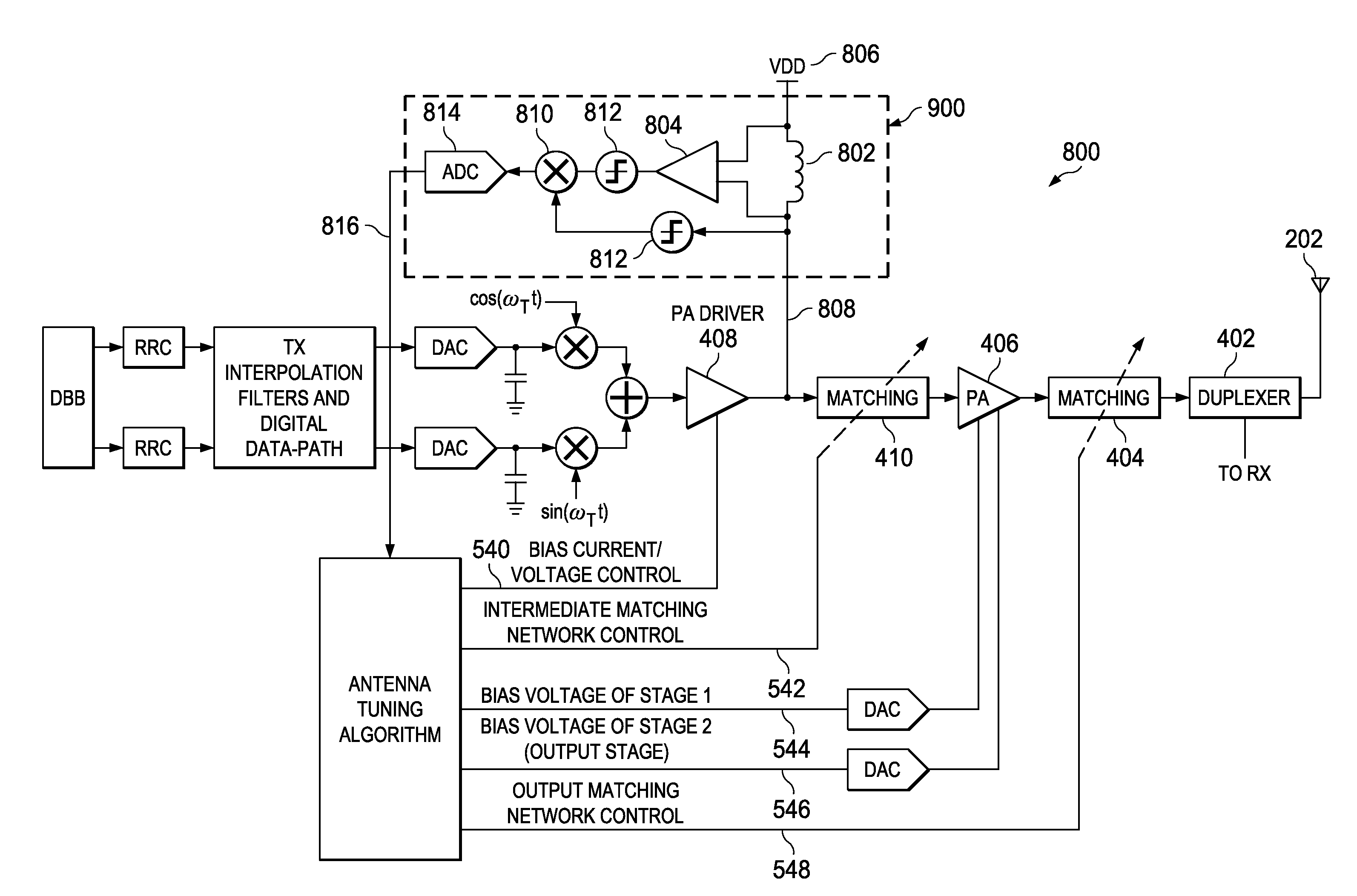 Method and apparatus for antenna tuning