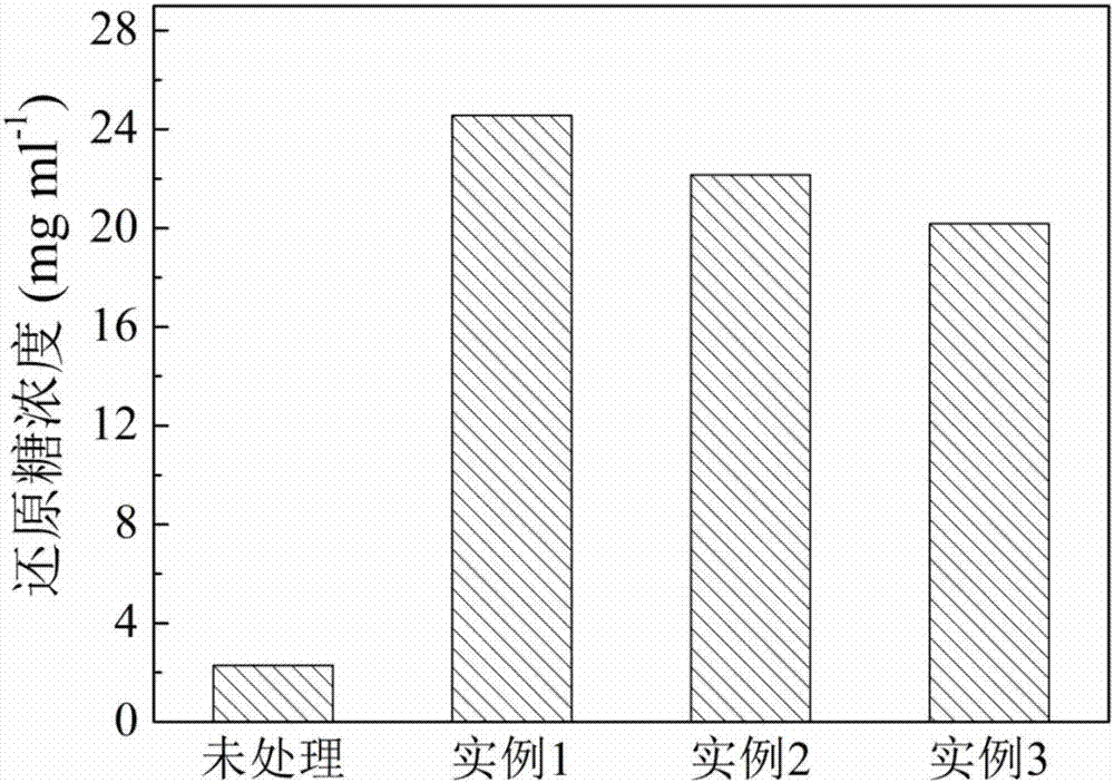 Waste biomass recycling method