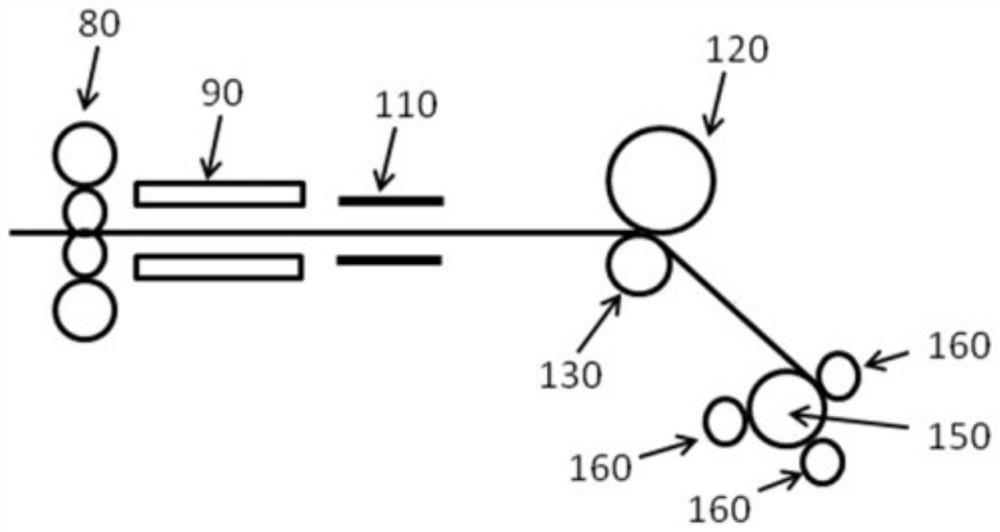 A hot continuous rolling production method of thick specification x70 pipeline steel coil