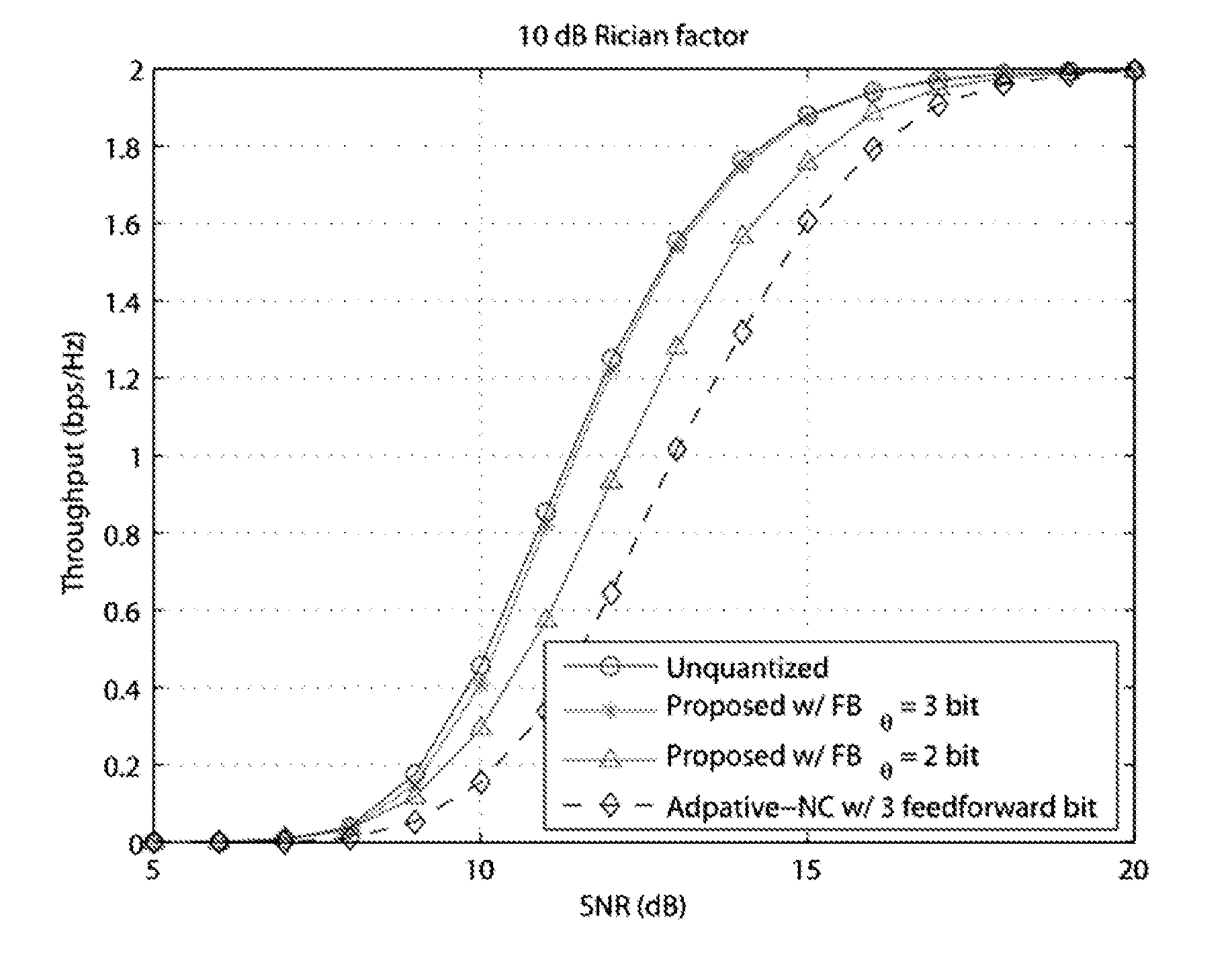 Limited feedback method and apparatus for two-way wireless relaying channels with physical network coding