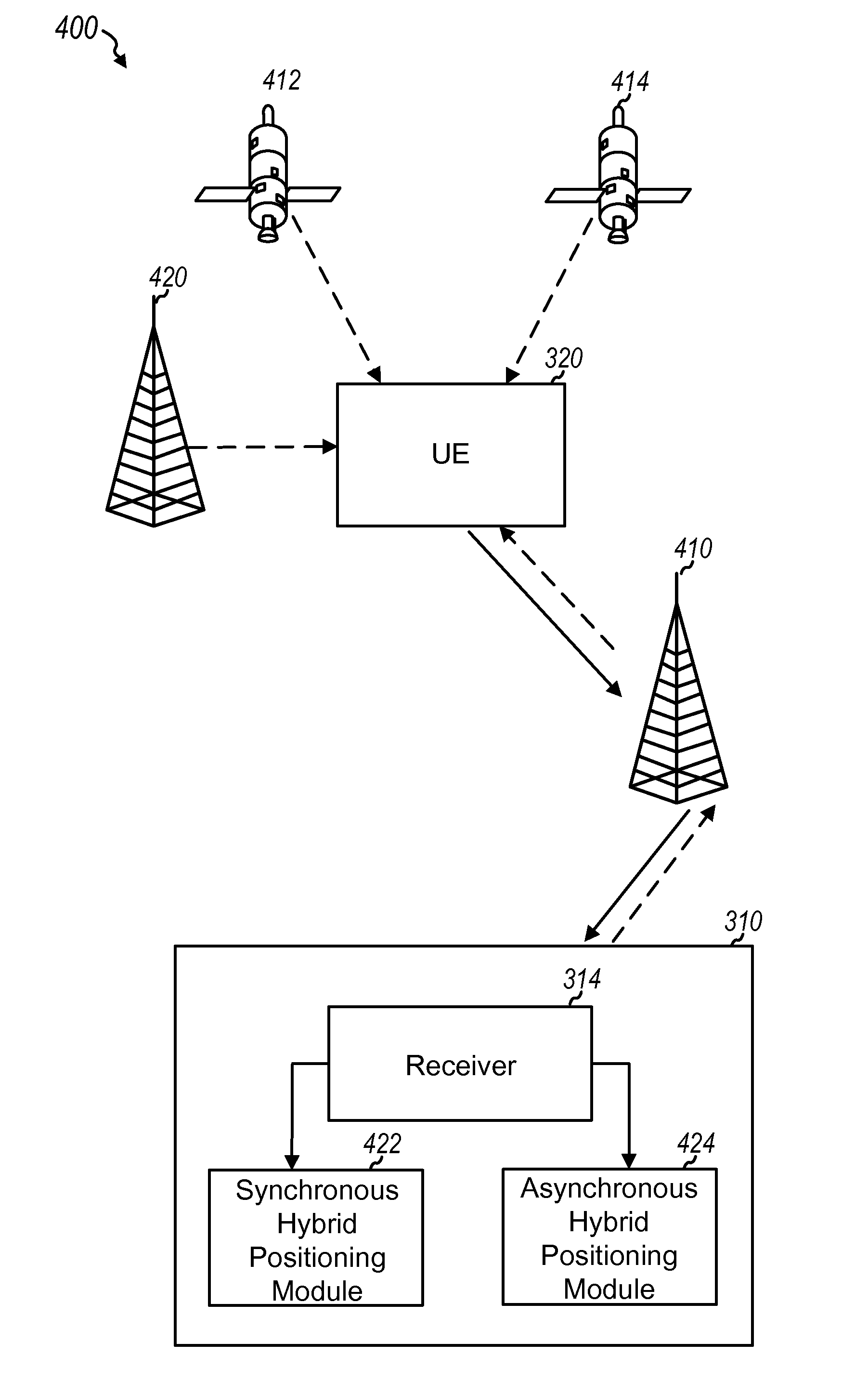 Hybrid positioning using timing reference information