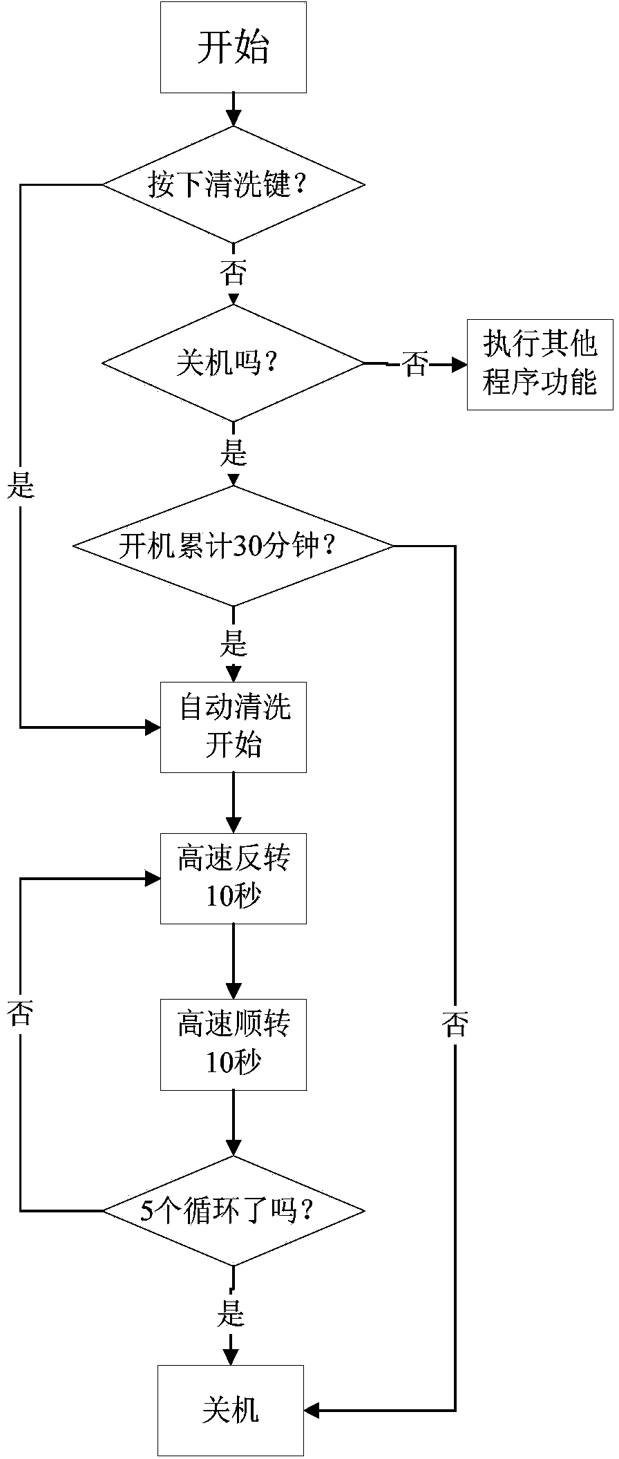 Device and method for automatically cleaning extractor hood