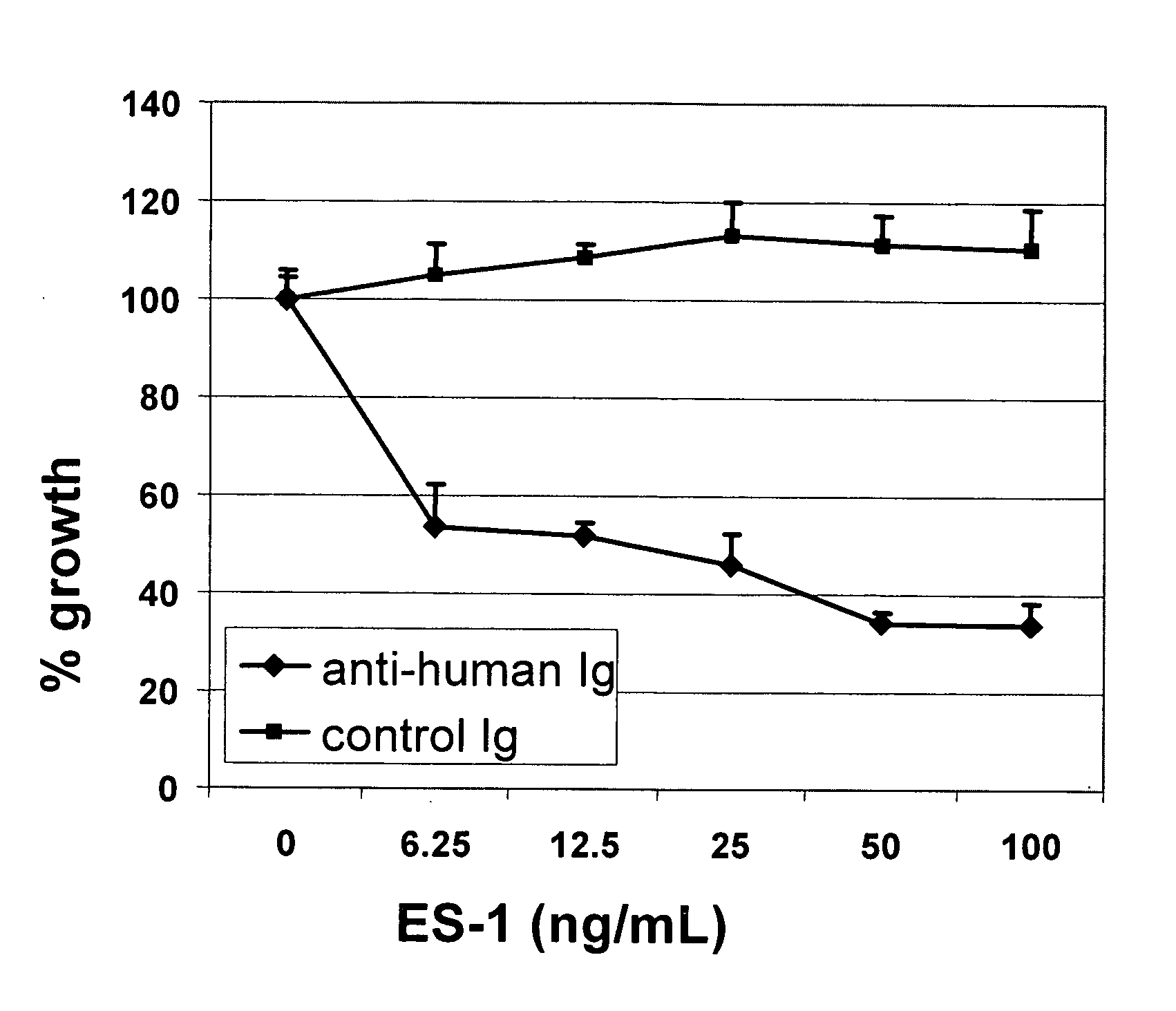 Antibodies with immune effector activity and that internalize in endosialin-positive cells