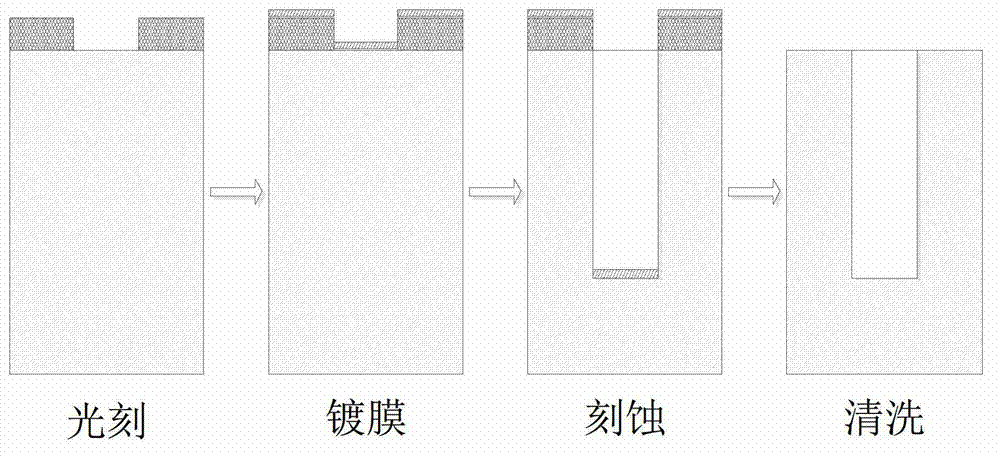 Electric field aided silicon through hole etching process