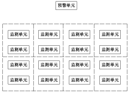 Early warning system for geological disaster of landslide and early warning method thereof