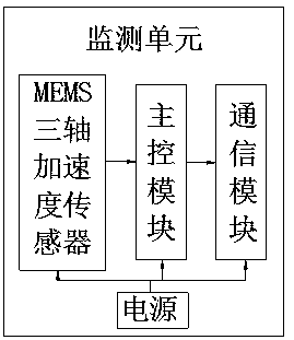 Early warning system for geological disaster of landslide and early warning method thereof