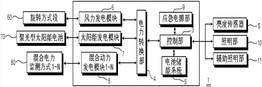 Energy collection system