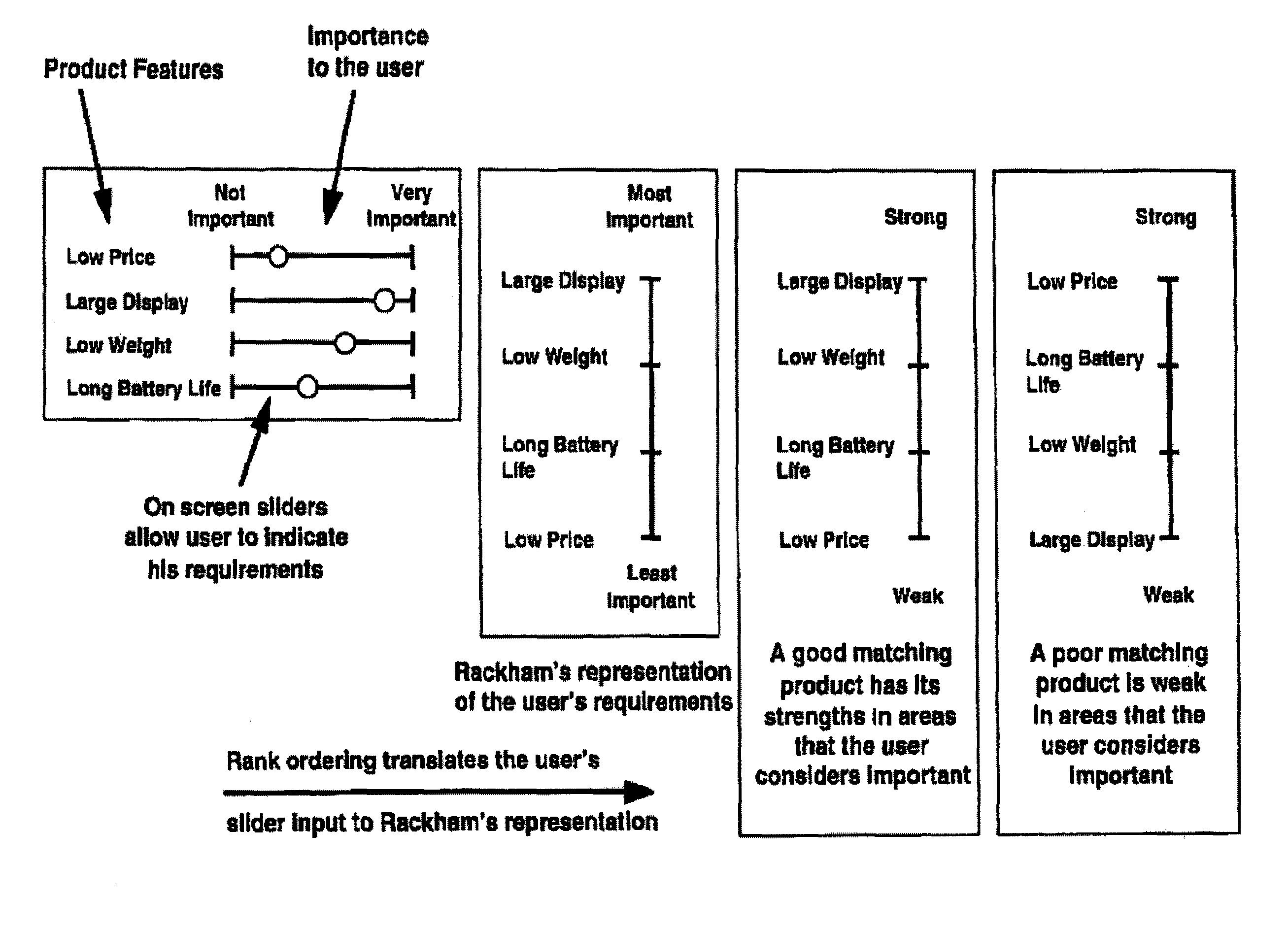 Decision aid