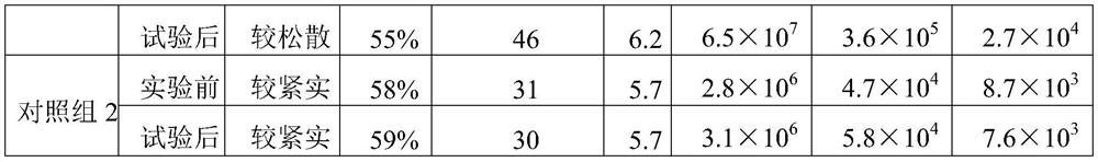 A kind of ecological organic fertilizer with soil improvement function and production method thereof