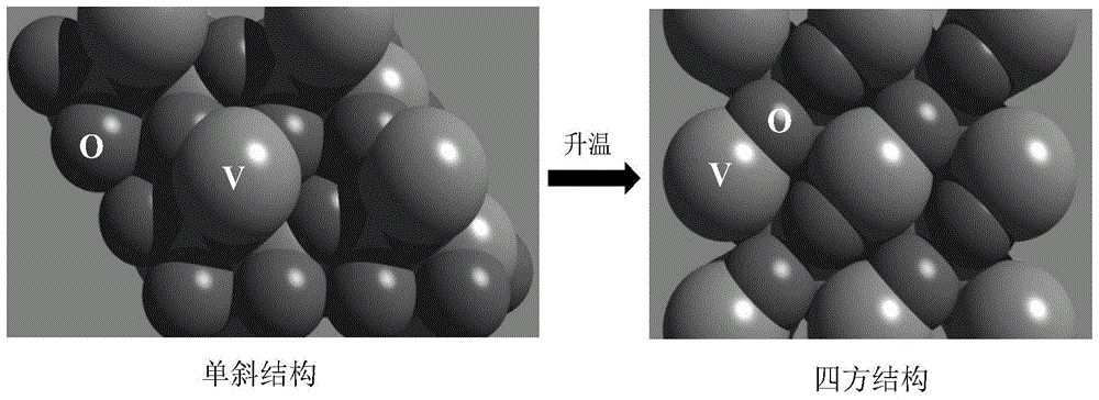 Preparation method for thermally-induced infrared-emission-rate-variable vanadium dioxide thin sheet