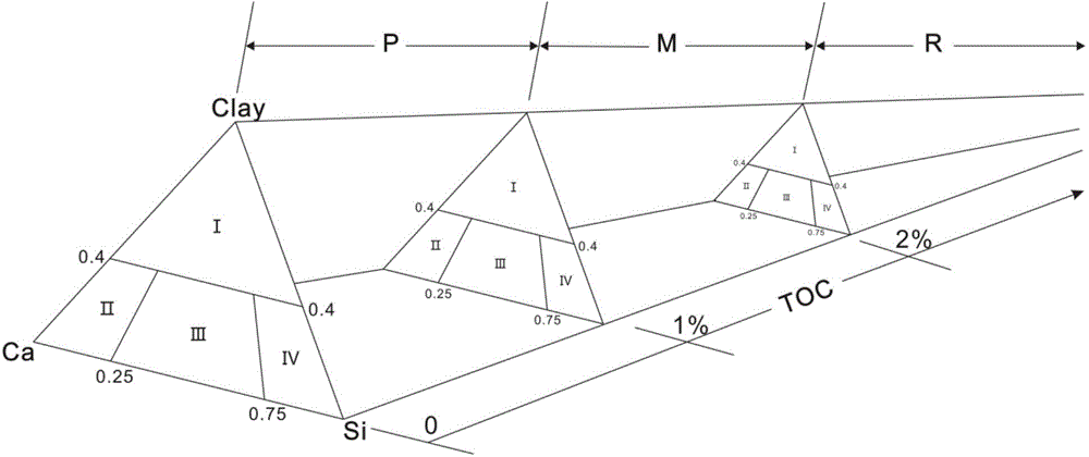 Method and device for predicating characteristics of shale gas reservoir