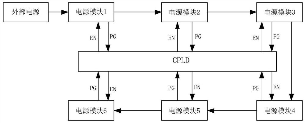 Power supply control method and device, server and storage medium