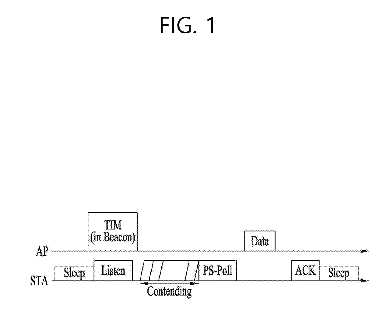 Wake-up receiver-based power consumption reduction method and apparatus