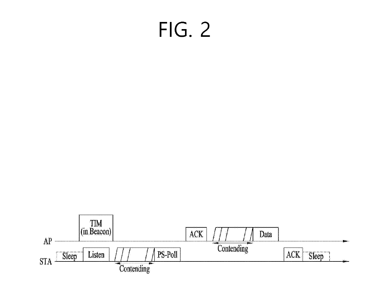 Wake-up receiver-based power consumption reduction method and apparatus