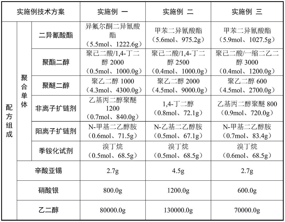 A kind of preparation method and product thereof of water-based polyurethane textile finishing agent doped in situ with nano-silver