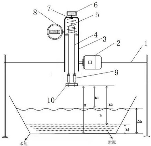 Open channel water level gauge for detecting siltation and detection method of open channel water level gauge