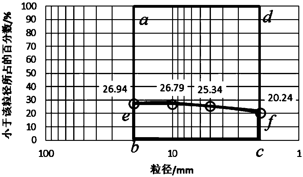 Description method of disintegration characteristics based on soft rock site state