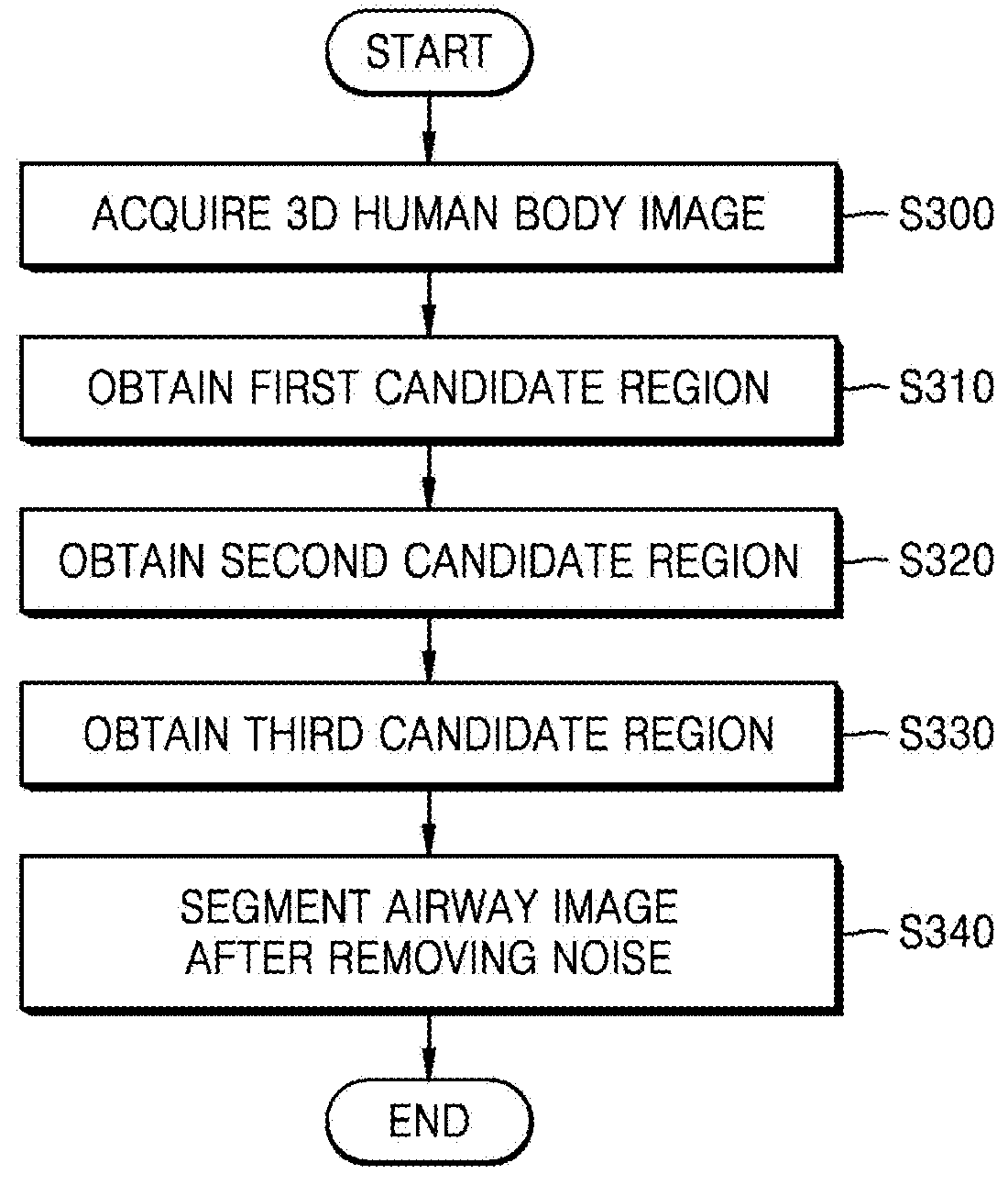 Method for extracting airways and pulmonary lobes and apparatus therefor