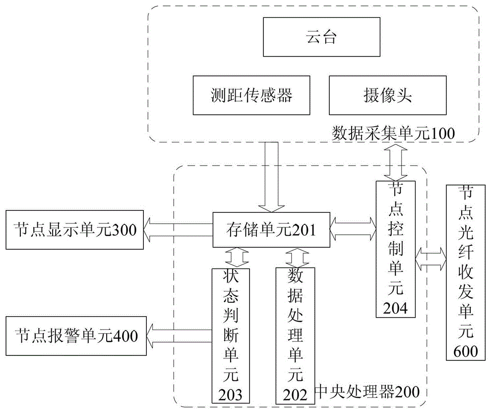 System for monitoring free state and anchoring state of floating docks