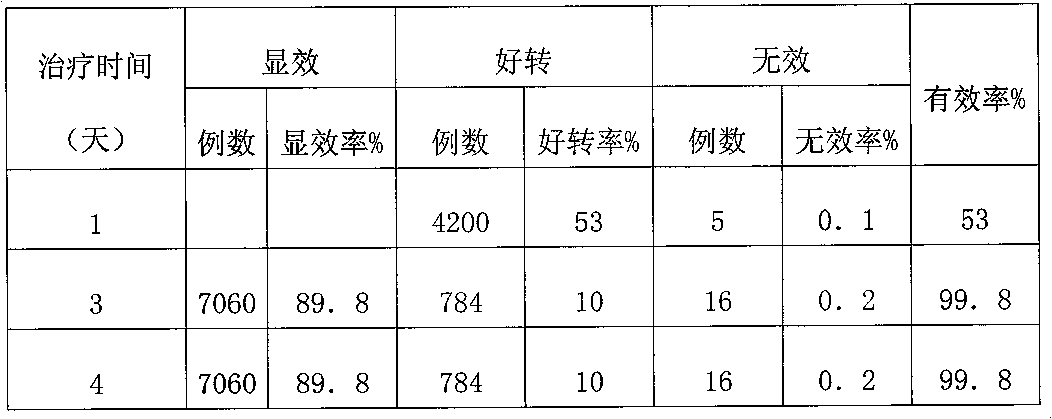 External medicament for curing herpes zoster and preparation method thereof